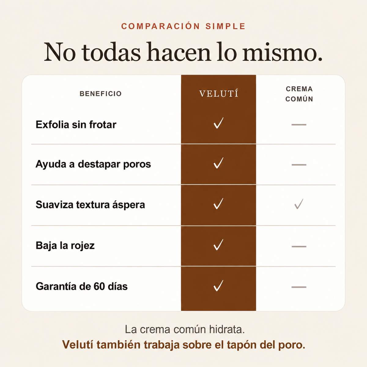 Comparación entre Velutí y una crema corporal común